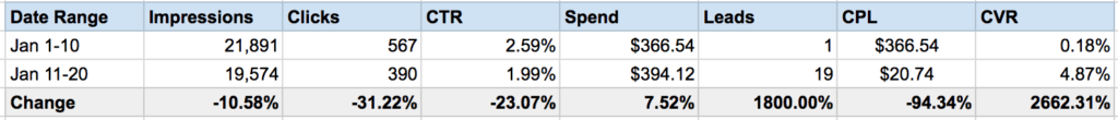 Screenshot of spreadsheet illustrating results